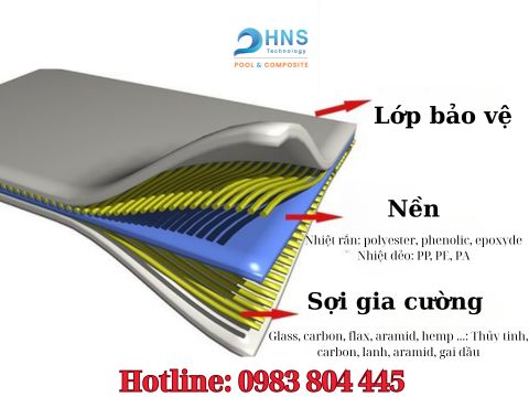 vật liệu composite là gì